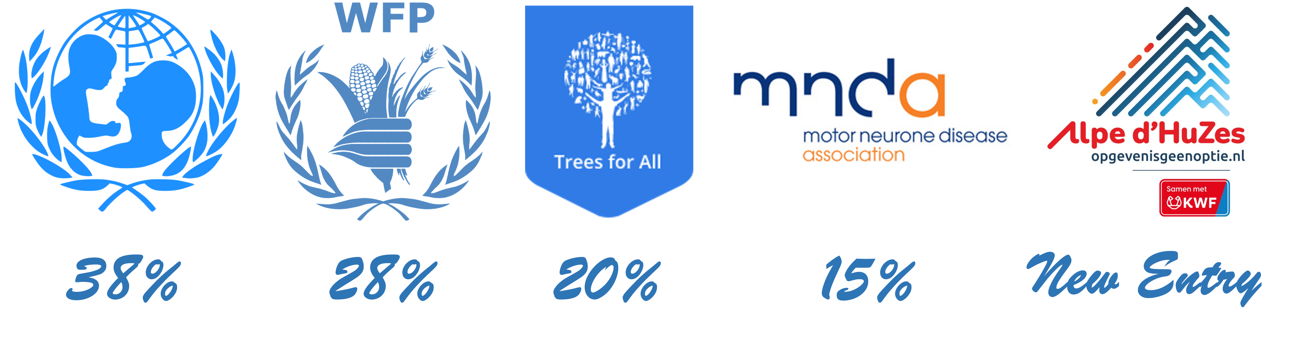 Charity_Votes_Results_Tradeplace-1