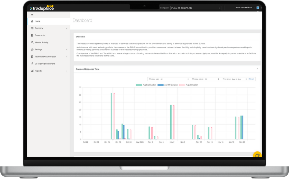 Connect Message hub TEST
