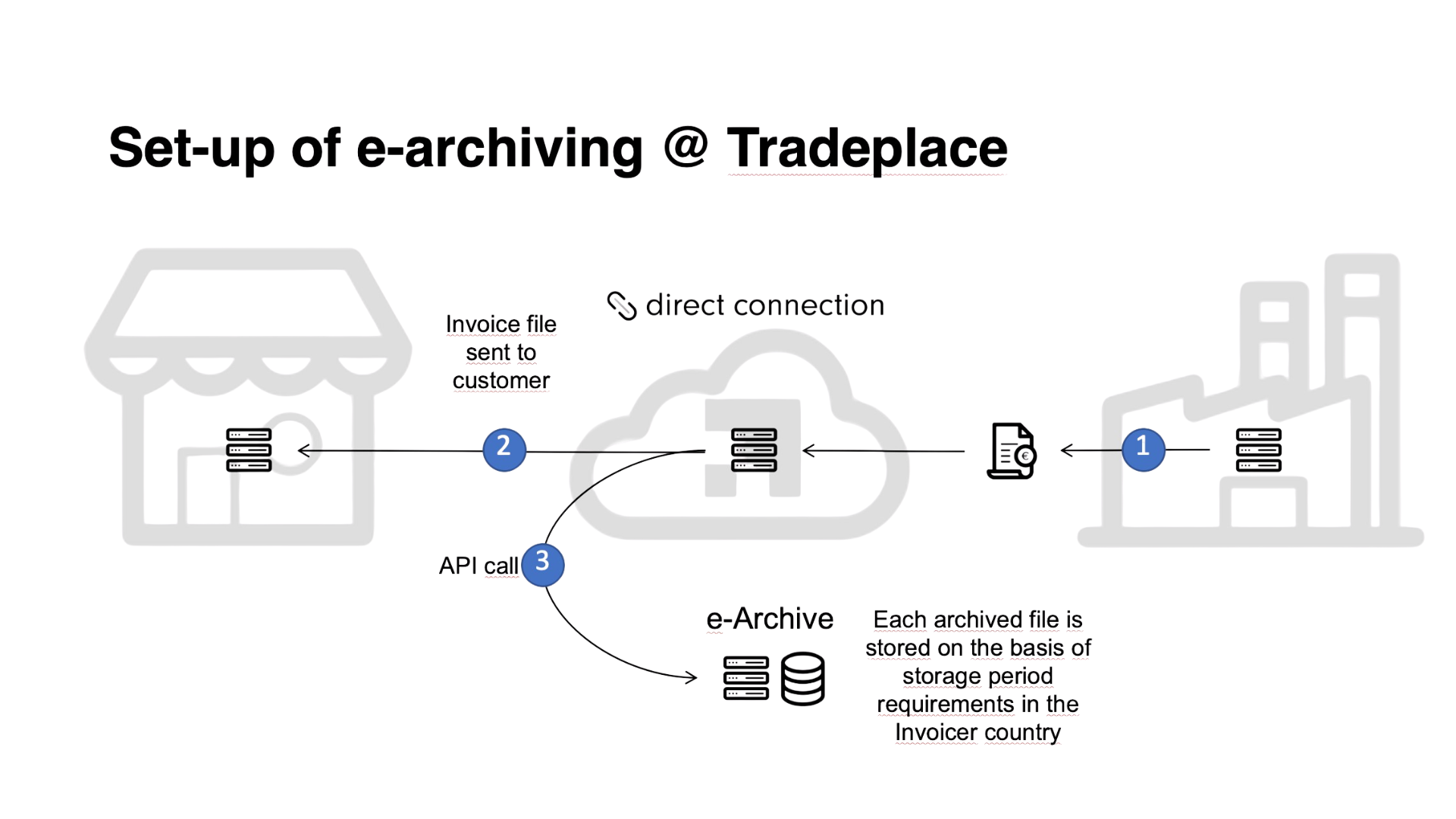 Connect Invoice Archive 16_9