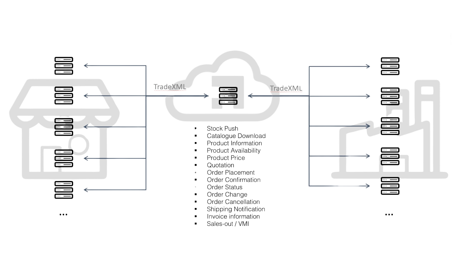 Connect Message Hub 16_9