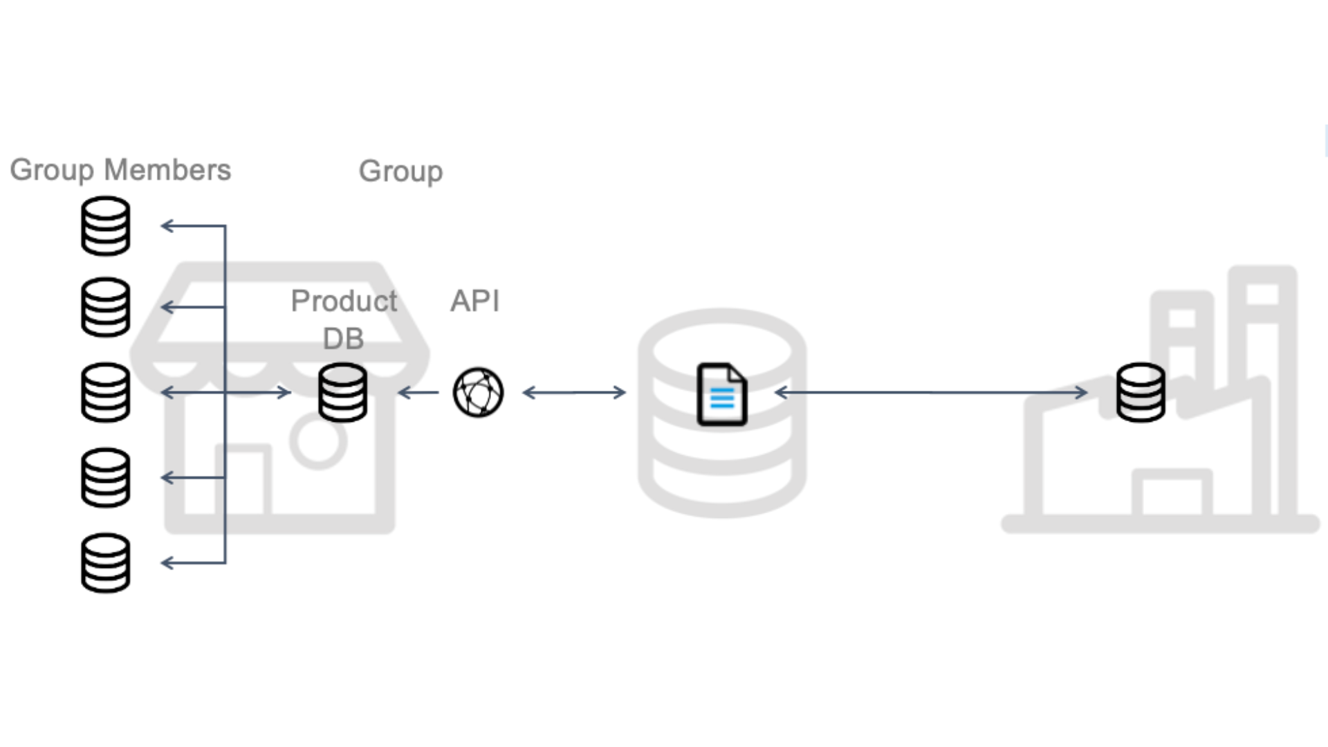 Content Content Bridge 16_9