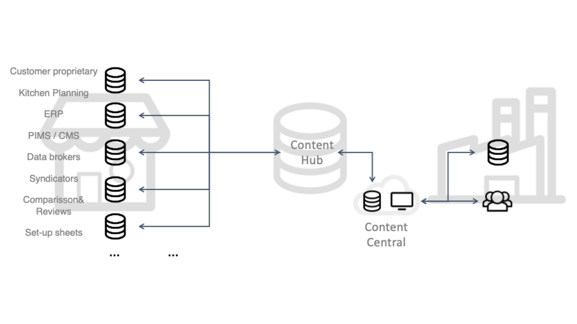 Content Content Central 16_9