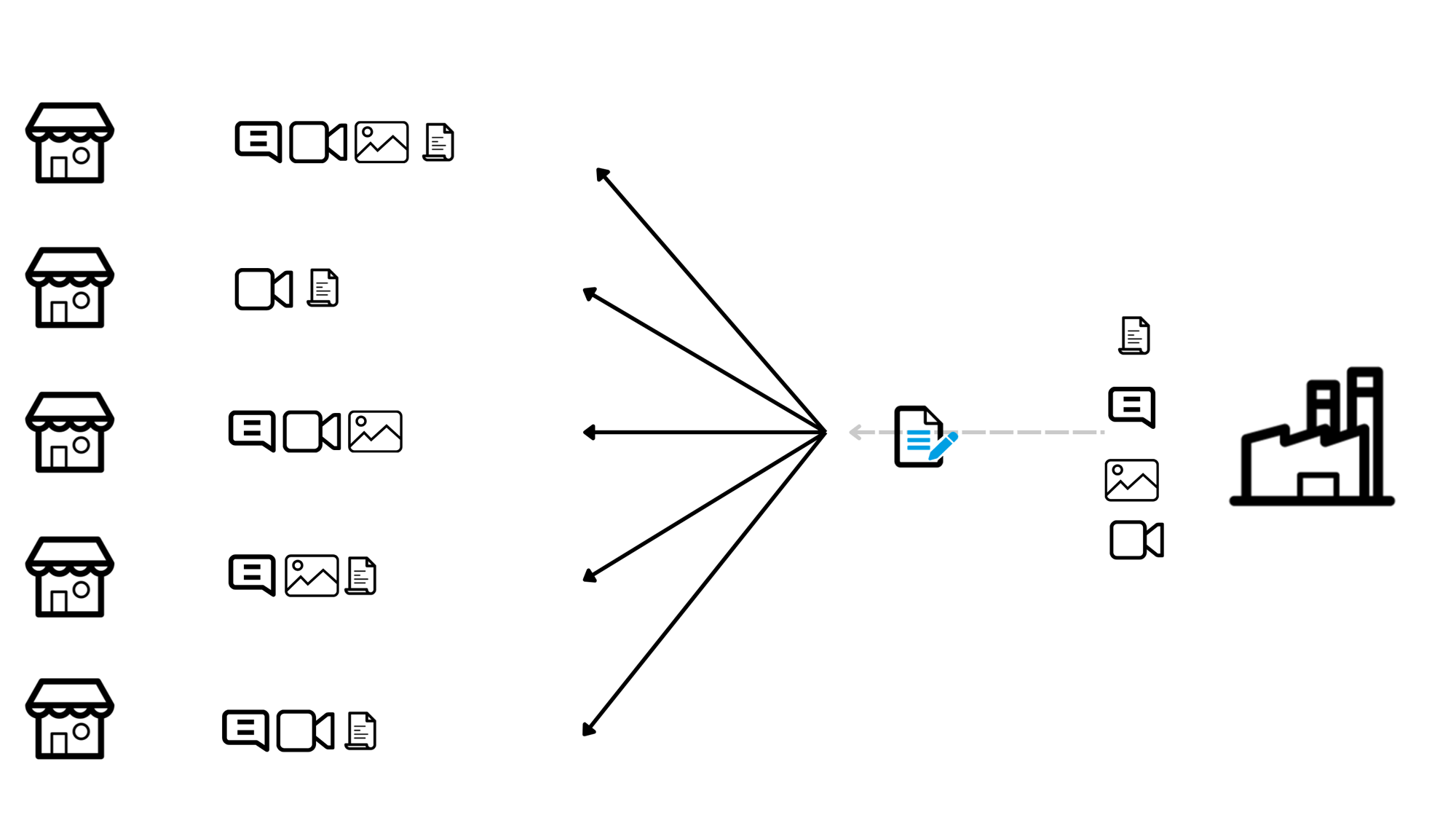 ContentCentralContentObjects