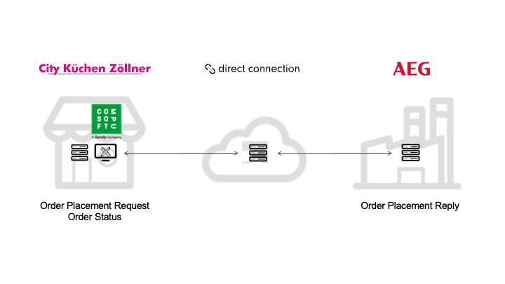 202315_Cyncly-Zoellner-AEG-Schema