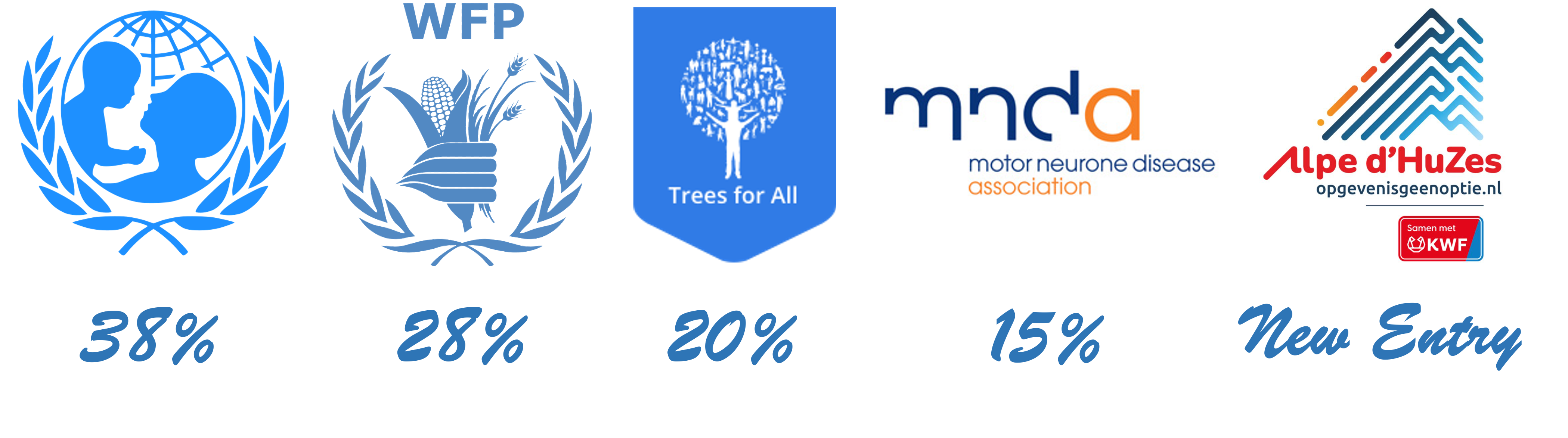 Charity_Votes_Results_Tradeplace-1