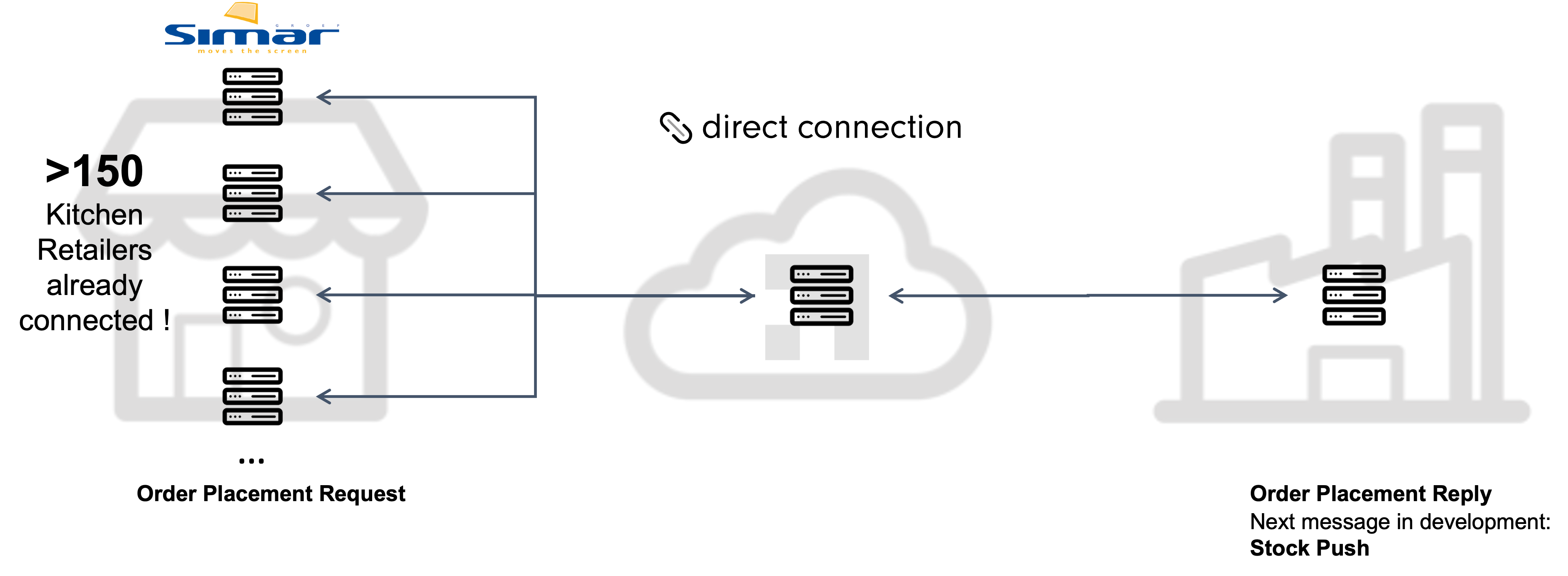 PPC-Simar-Tradeplace