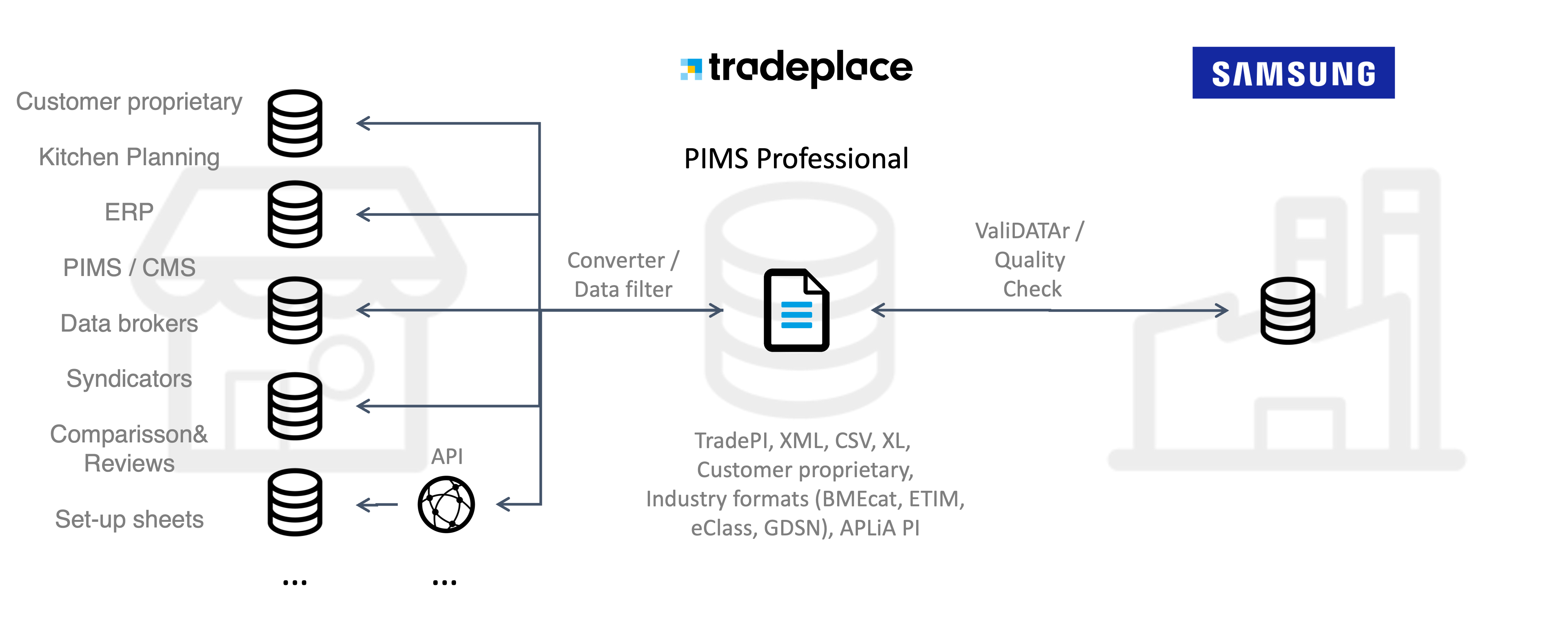 Samsung_on_PIMS_Tradeplace_conceptual