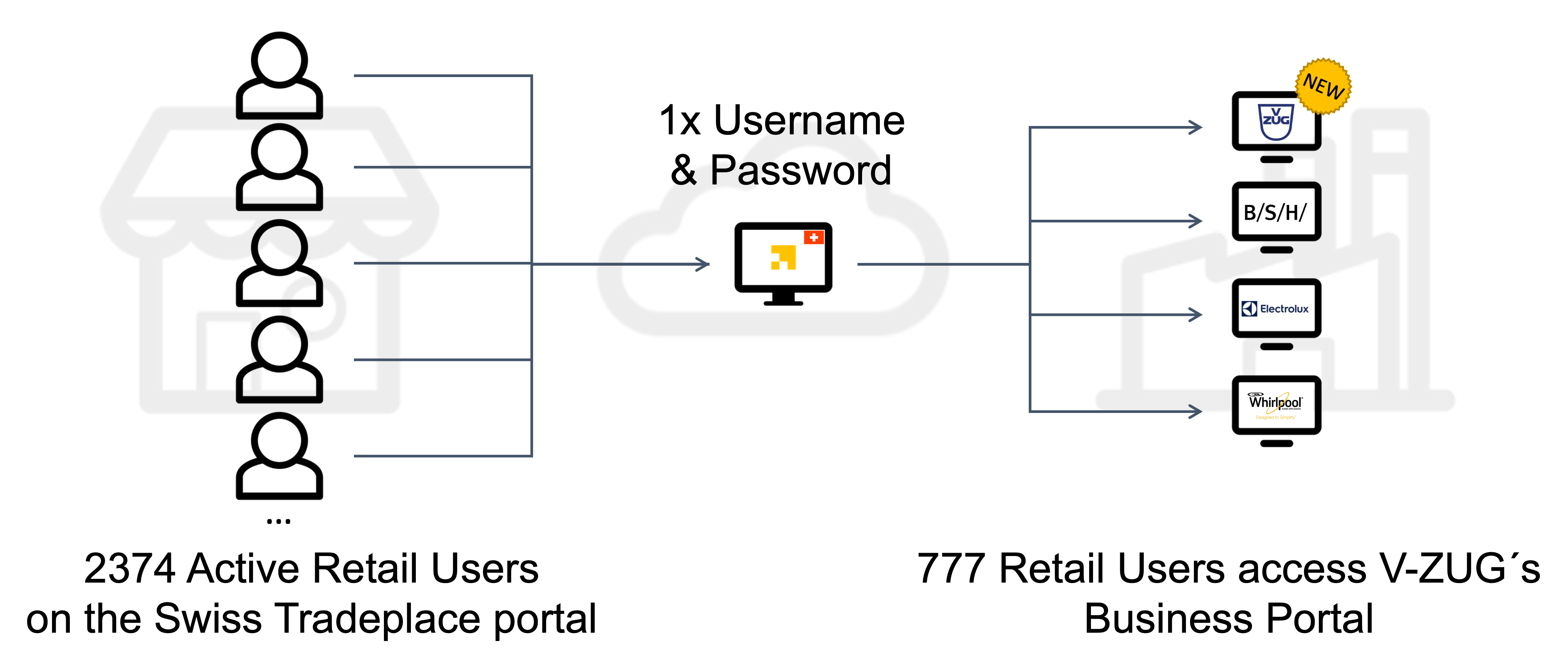 Tradeplace_Portal_Switzerland_V-ZUG