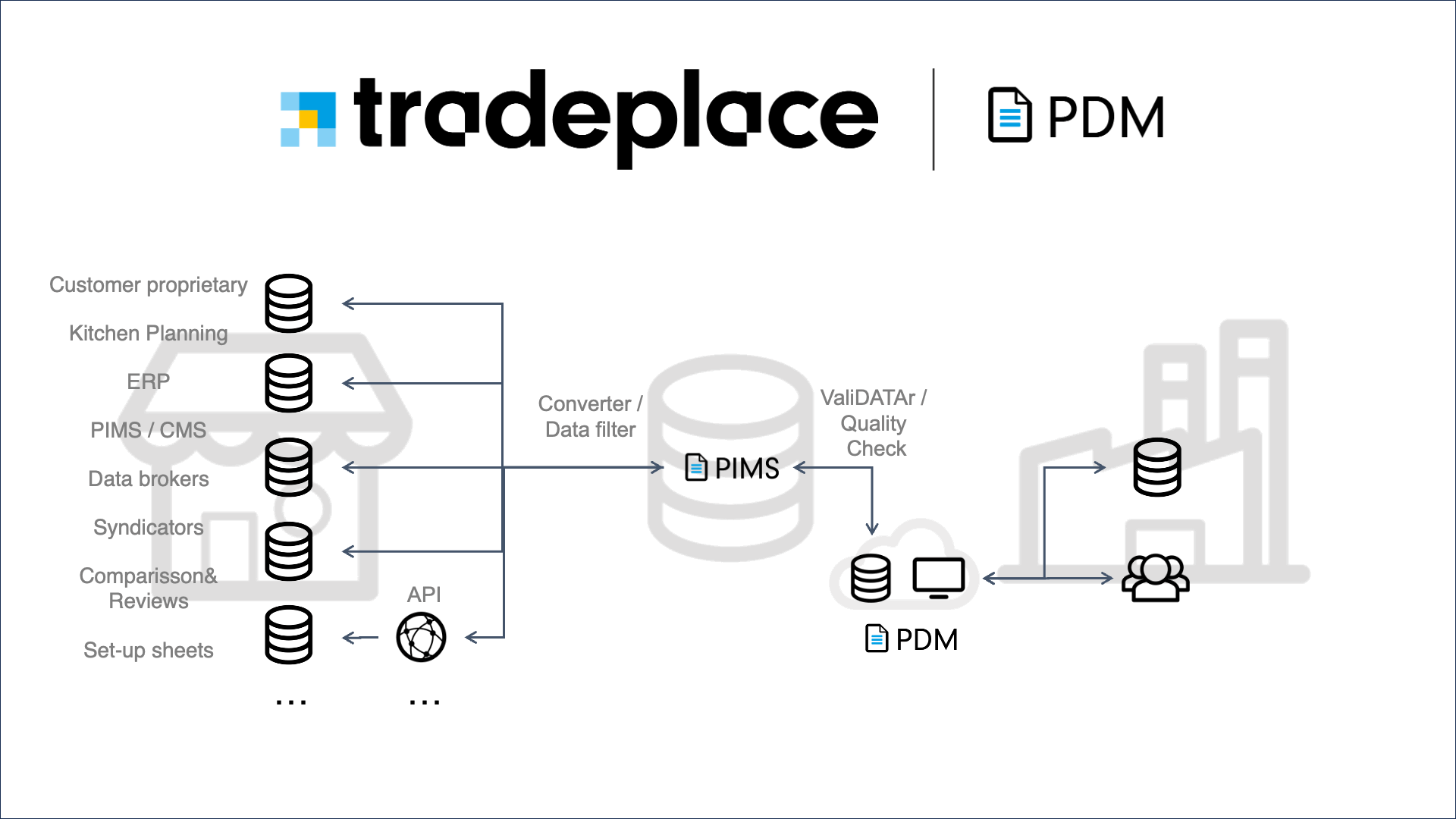 Tradeplace Product Data Management (PDM)