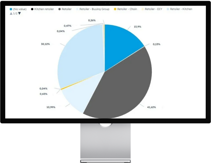 Portals Hub Segmentation sample