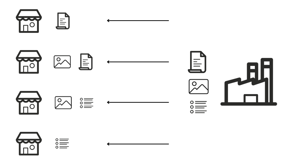 Channel-specific-content-4