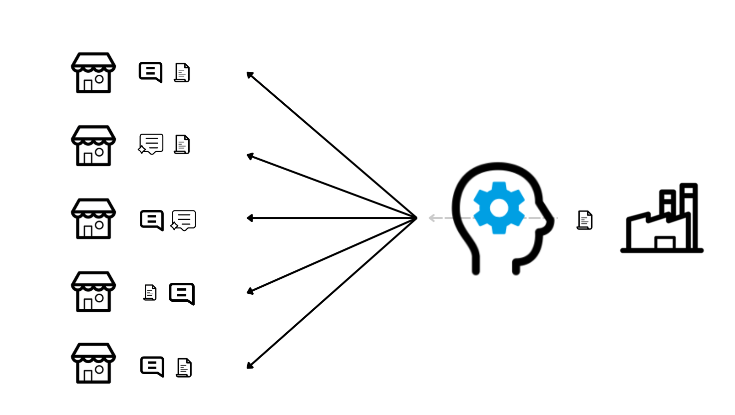 ContentAIChannel