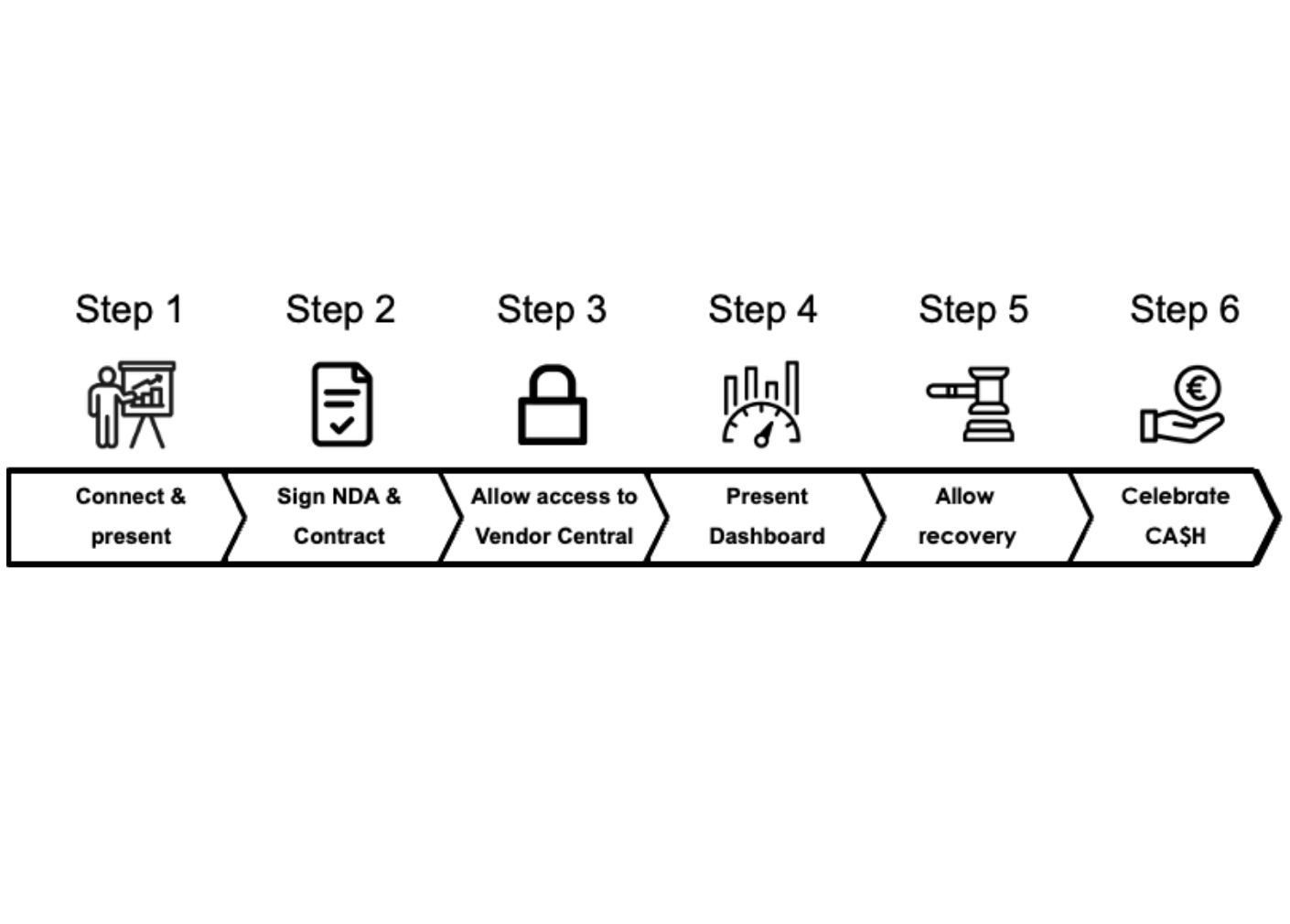 Insights  Tradescan process