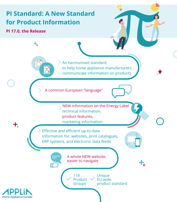 All systems go! Tradeplace fully prepared for new EU energy labels
